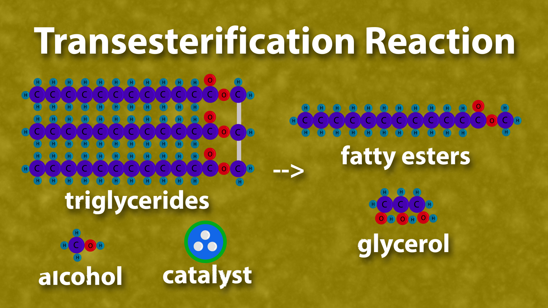 Chemistry of Biodiesel